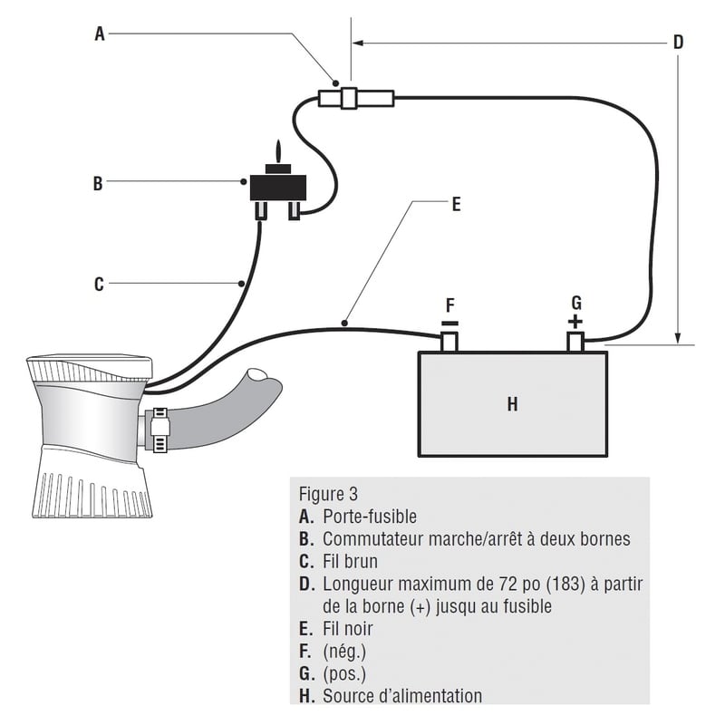 Un schéma de montage qui explique monter une pompe de cale électrique immergée sur un bateau. 